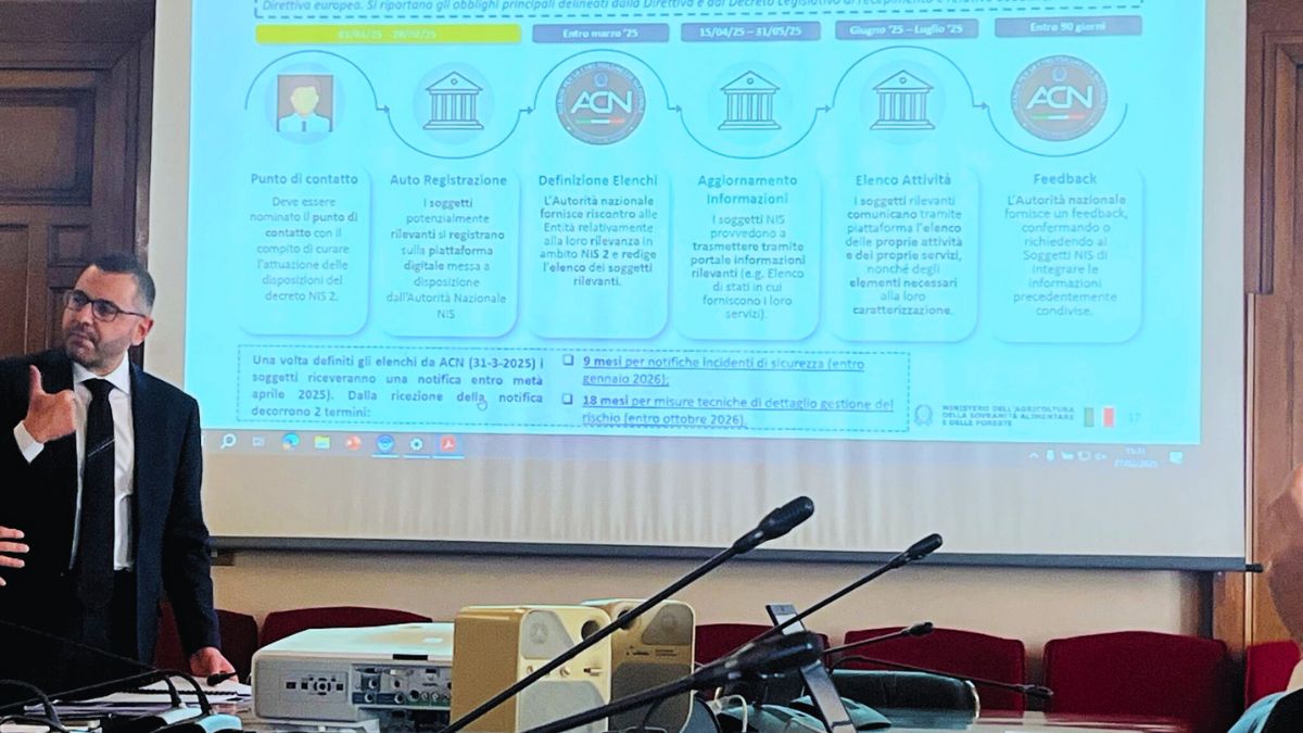 Sicurezza informatica NIS 2 AIC filiera agroalimentare